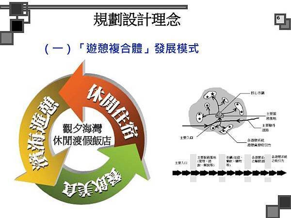 烈嶼遊艇碼頭暨渡假村規劃案_頁面_059.jpg