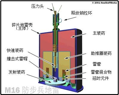 M3破片式人員殺傷雷2.jpg