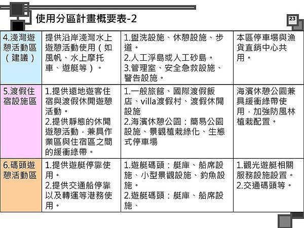 烈嶼遊艇碼頭暨渡假村規劃案_頁面_076.jpg