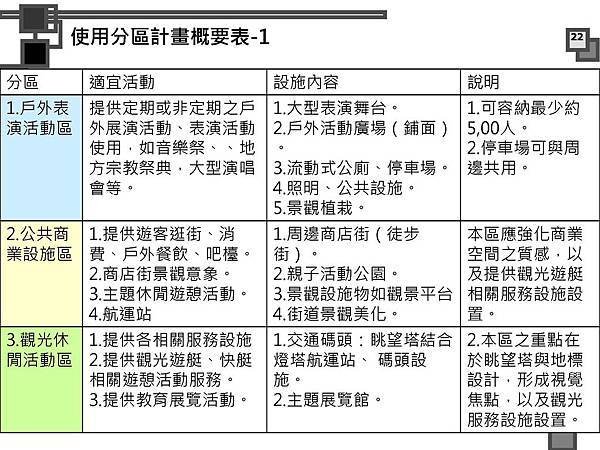 烈嶼遊艇碼頭暨渡假村規劃案_頁面_075.jpg