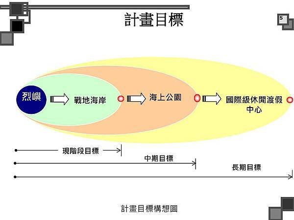 烈嶼遊艇碼頭暨渡假村規劃案_頁面_005.jpg