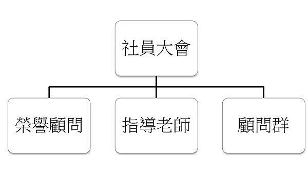 從屬關係1.png