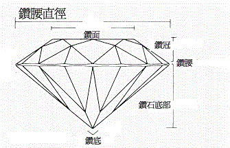 鑽石切工.gif