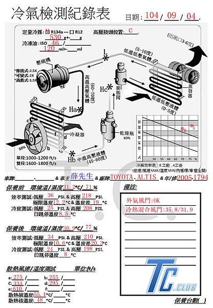 紀錄檢修表_副本