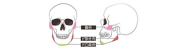 01新竹苗栗台中南投彰化雲林嘉義台南高雄宜蘭花蓮削骨手術權威醫師醫生推薦.jpg