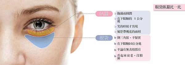 15.臥蠶淚溝的分別