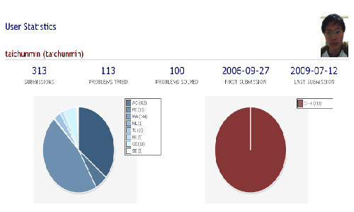 ACM到100題.gif