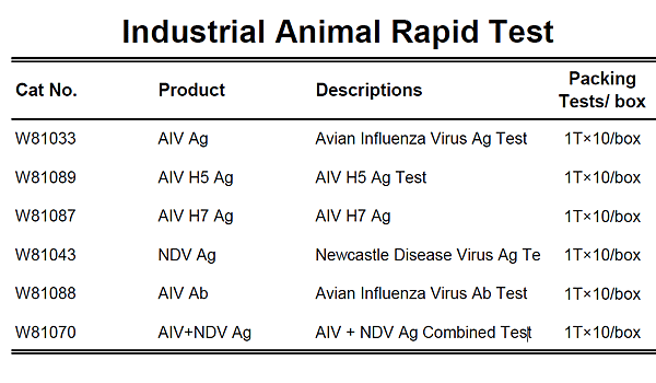 禽流感抗原檢測卡AIV H5 Ag Rapid Test   AIV H5 Ag Rapid Test貨號W81089.png