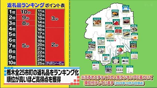 ふるさと納税 20241130 3 規則 1.jpg