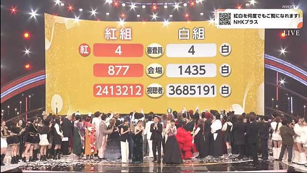 第75回NHK紅白歌合戦 結果 1.jpg