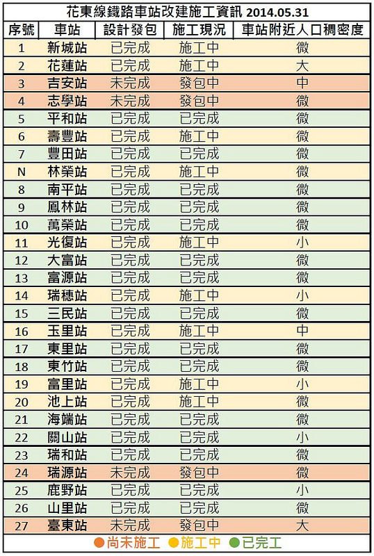 花東線鐵路車站改建施工資訊20150531