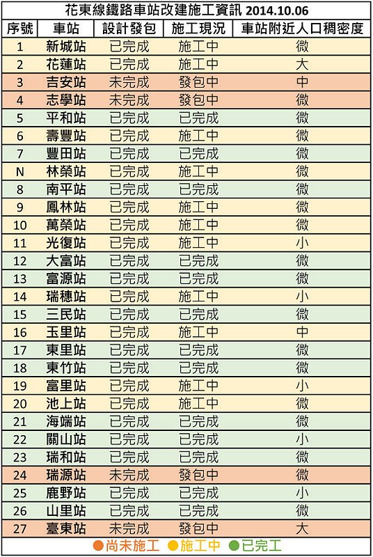 花東線鐵路車站改建施工資訊20141006