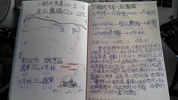 (224瑞芳區)大小粗坑古道+金瓜露頭~九份地區的環景大螢幕