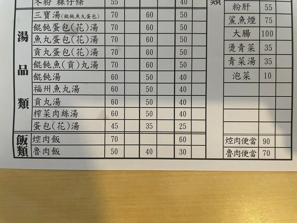 西門站美食(優).正宗福州乾拌麵.北辰談吃~飯麵湯選擇多還有
