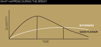 extraction_diagram.gif
