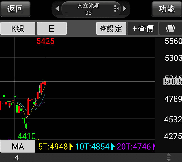 3008價差一台轎車