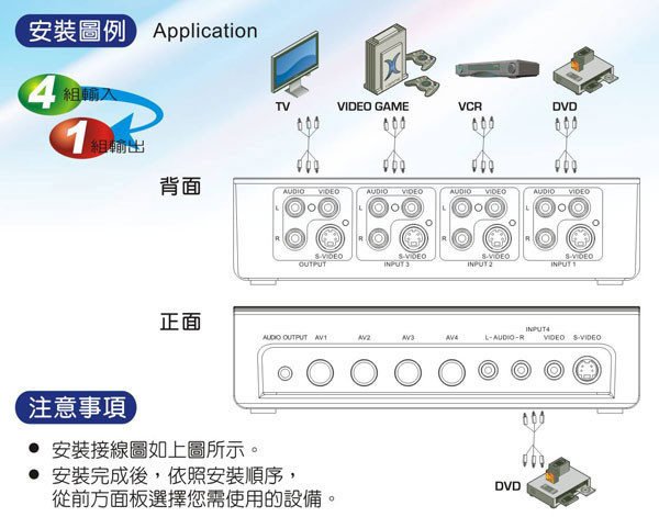 大通 AV-41M AV+S訊號切換器-3.jpg