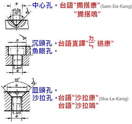 中心孔.jpg