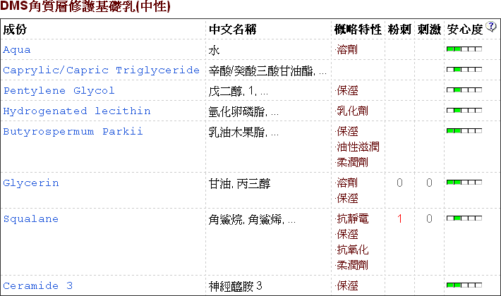 DMS角質修護基礎乳-中性型