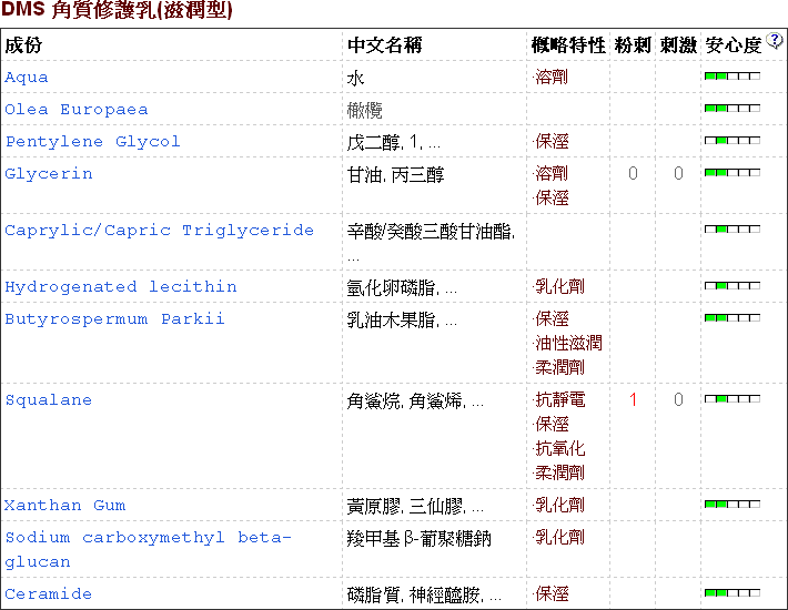 DMS角質修護基礎乳-滋潤型