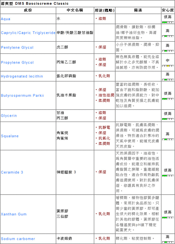 DMS角質修護基礎乳-清爽型