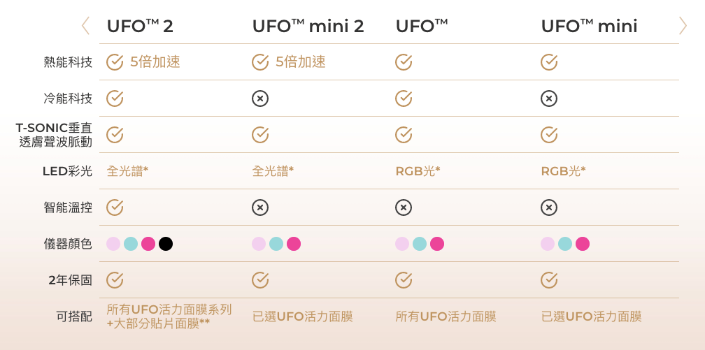 UFO比較.png