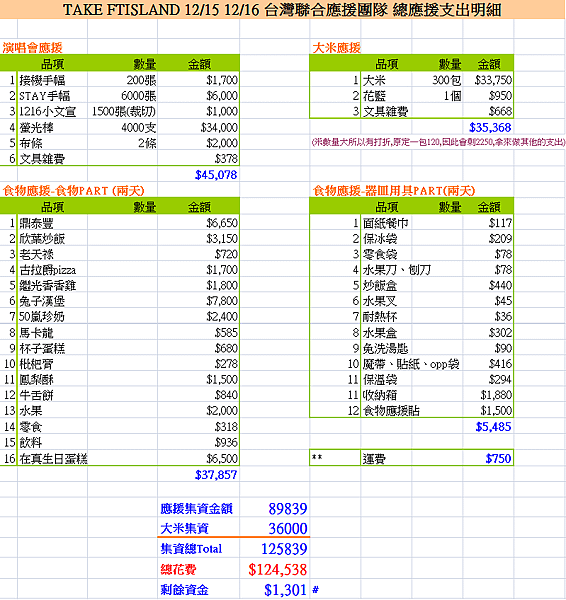 聯應支出