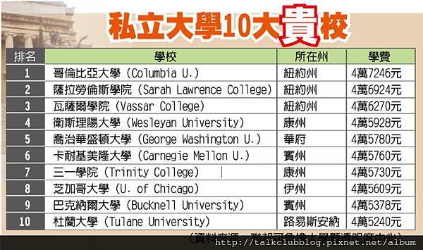 tuition fee private