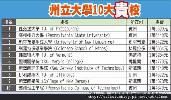 tuition fee state