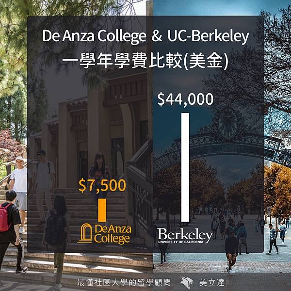 deanza_berkeley學費比較圖.jpg