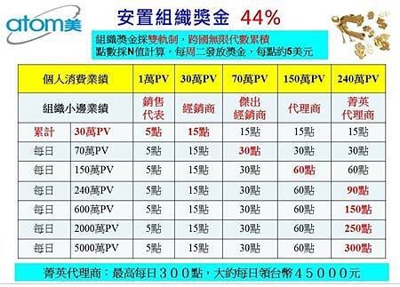  2022更新艾多美超詳細的獎金制度 一起告訴你, 為甚