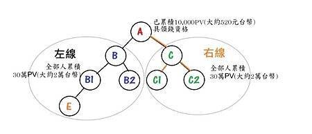  2022更新艾多美超詳細的獎金制度 一起告訴你, 為甚