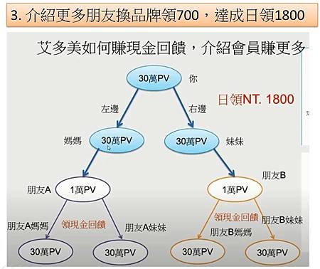 不出門不接觸, 下班後用一支手機開啟你的0成本0風險的國際副