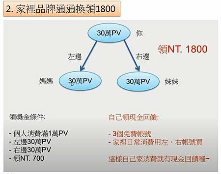 不出門不接觸, 下班後用一支手機開啟你的0成本0風險的國際副