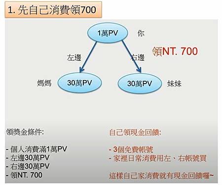 不出門不接觸, 下班後用一支手機開啟你的0成本0風險的國際副