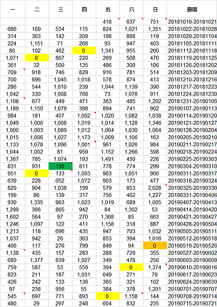 心得-日更短文之心路歷程.png