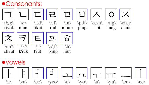 hangul.gif