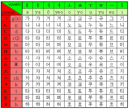 hangul table.gif