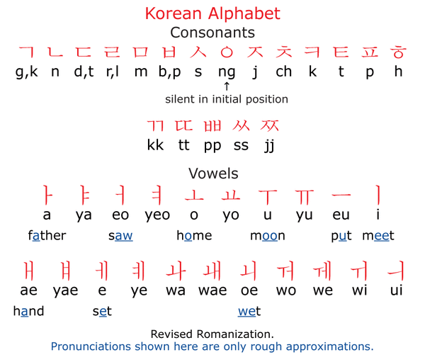 Korean-alphabet.gif