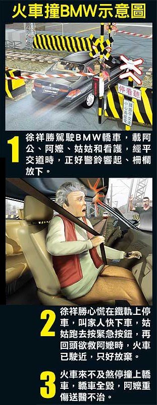 火車撞BMW示意圖