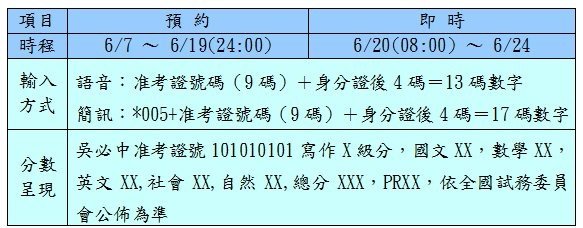 基測成績查詢