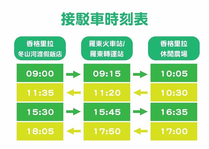 【宜蘭親子住宿】香格里拉農場一泊二食♥全新鞦韆檜木房型♥搓湯