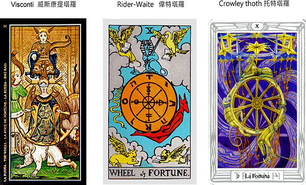 塔羅大牌-10 命運之輪 【 Wheel of  Fortune 】.png