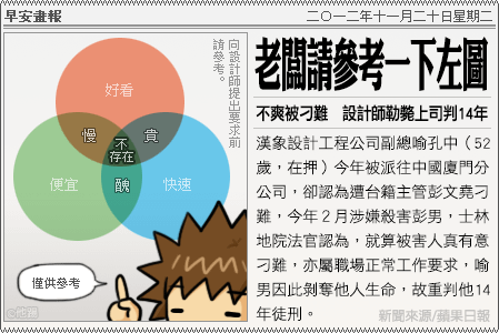 新聞畫報20121120