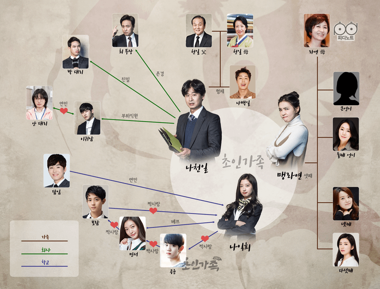 초인가족-캐릭터-00-인물관계도.png