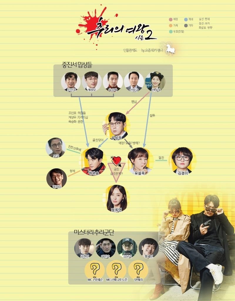 추리의_여왕2_인물관계도.jpg