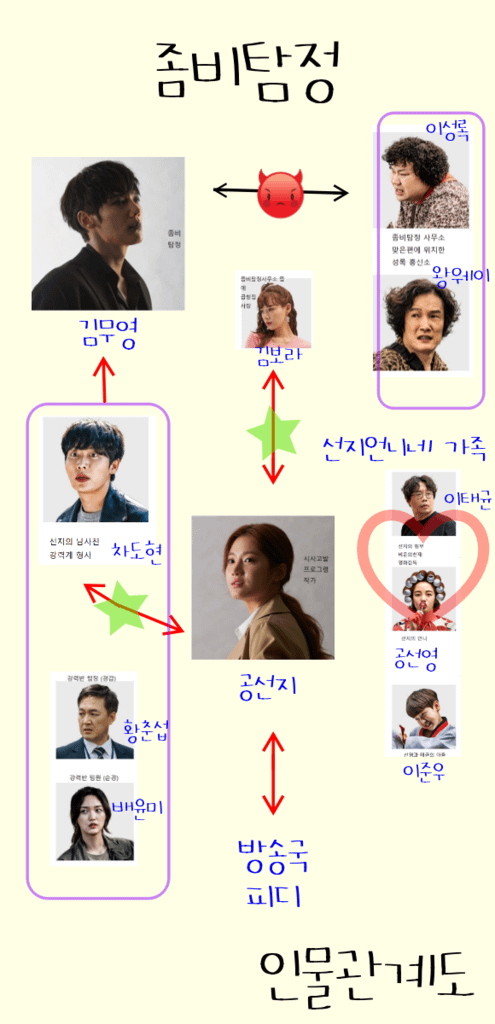 코믹좀비드라마좀비탐정인물관계도첫방송최진혁박주현등장코.png