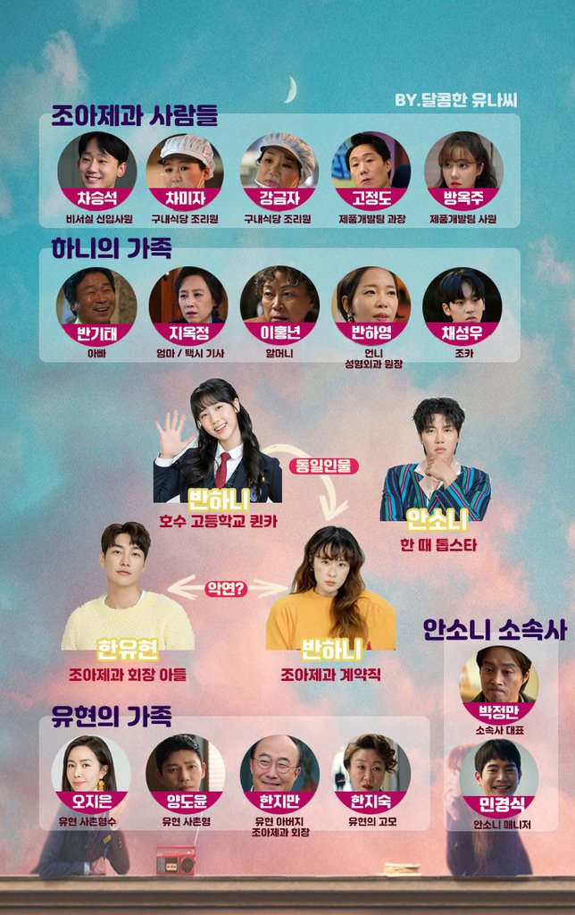 안녕_나야_인물관계도.jpg