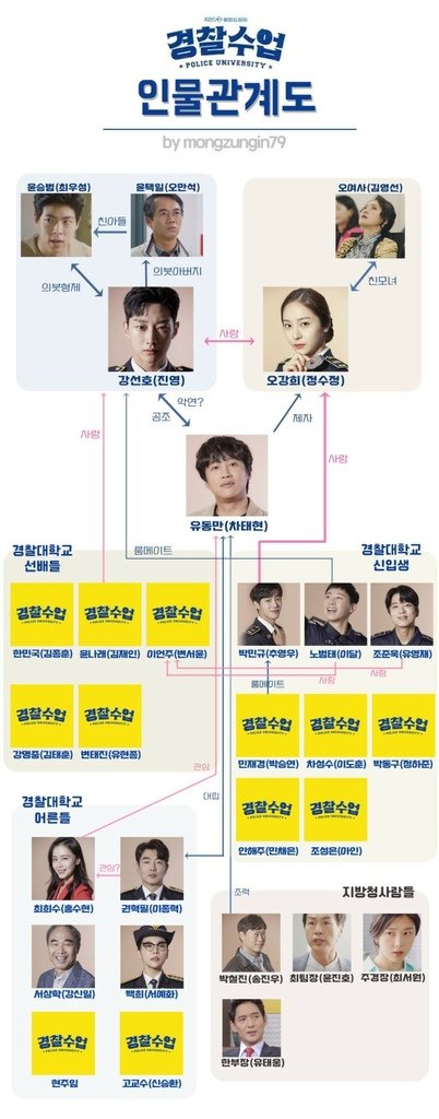 경찰수업-인물관계도.jpg