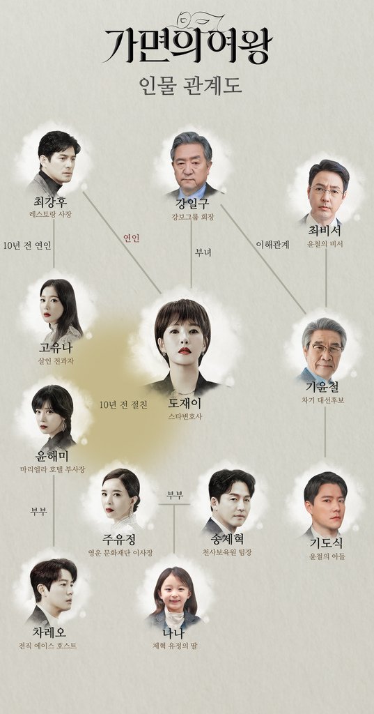 인물관계도_연인_2023_04_06_093237356.jpg